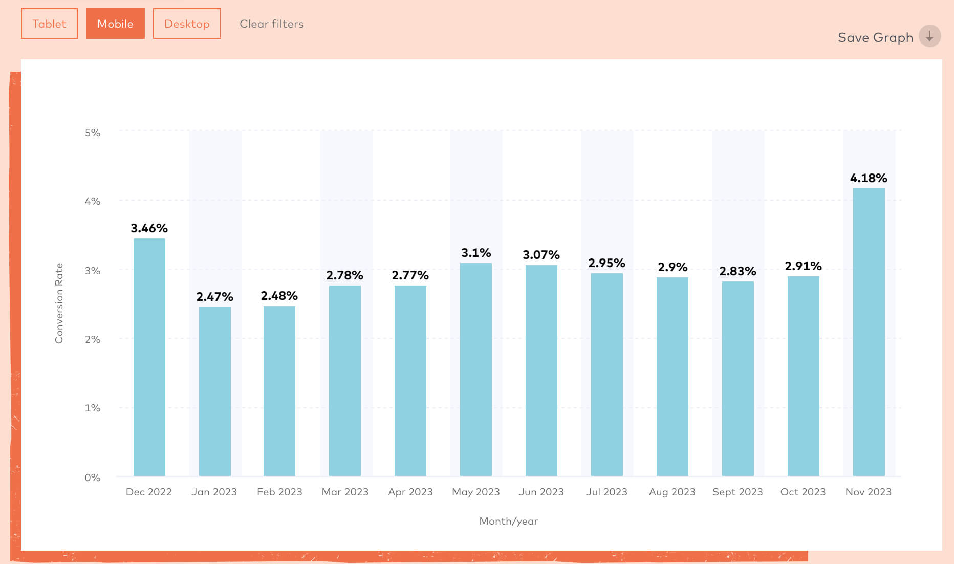 E-Commerce Conversion Rate: Know How to Calculate