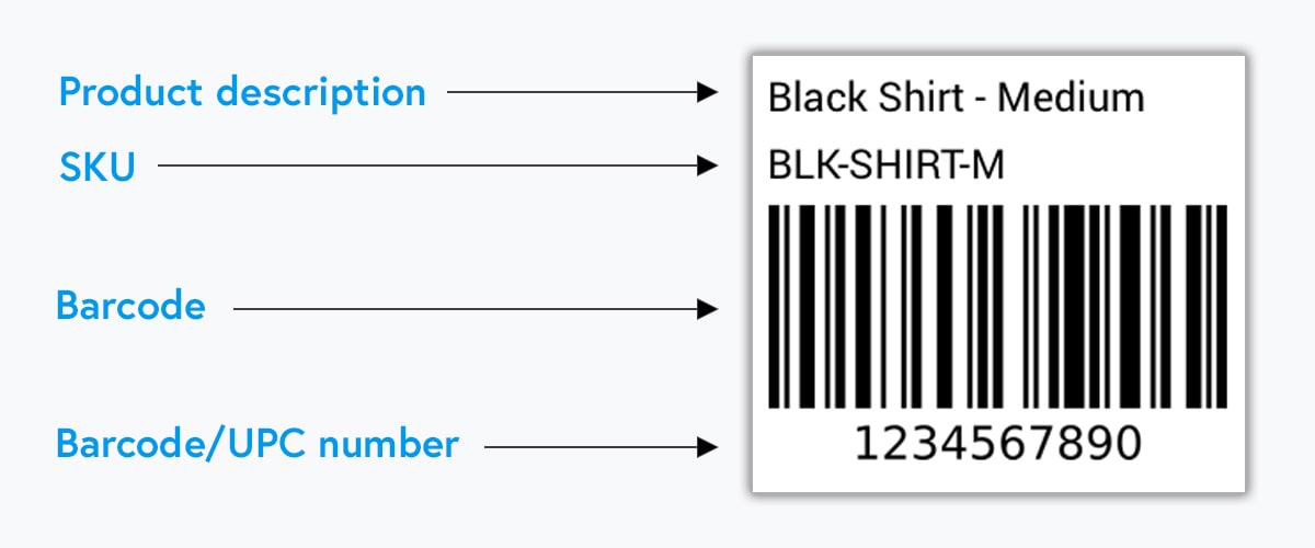 SKU: Know How to Create an Effective SKU System