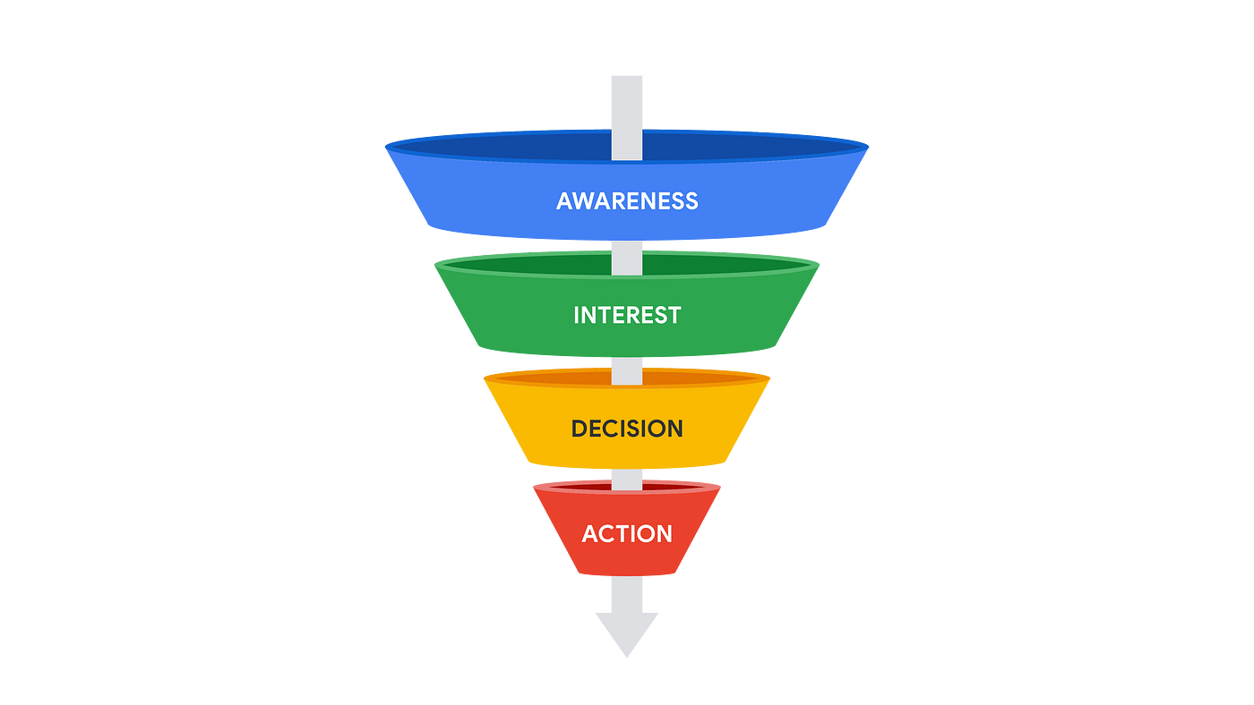 How do you analyze a sales funnel?