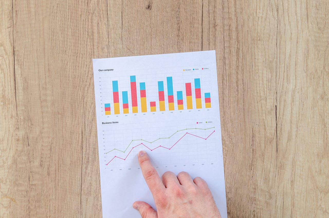 E-commerce ROI: Know How to calculate it and benefit