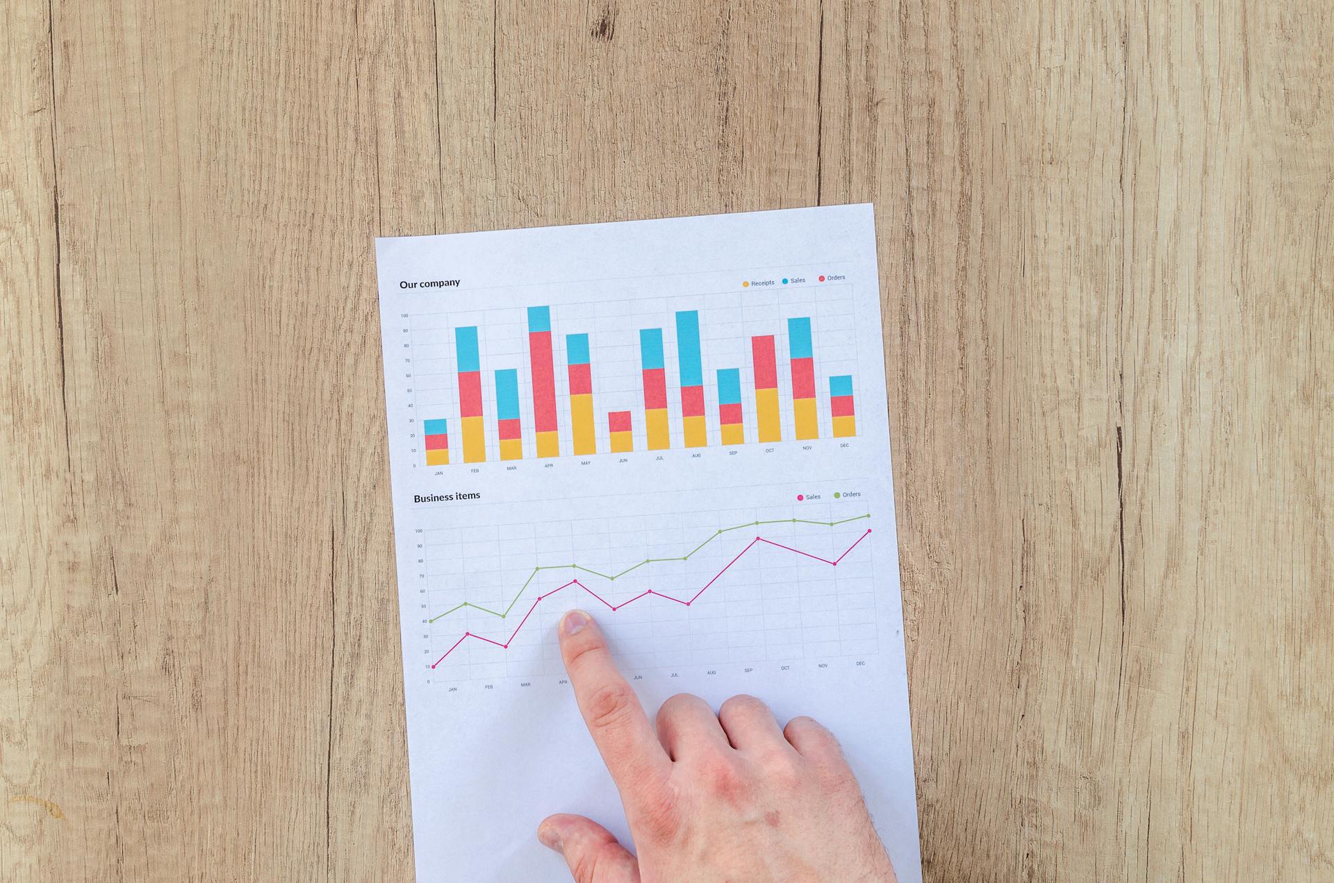 Return On Investment: Know How To Calculate