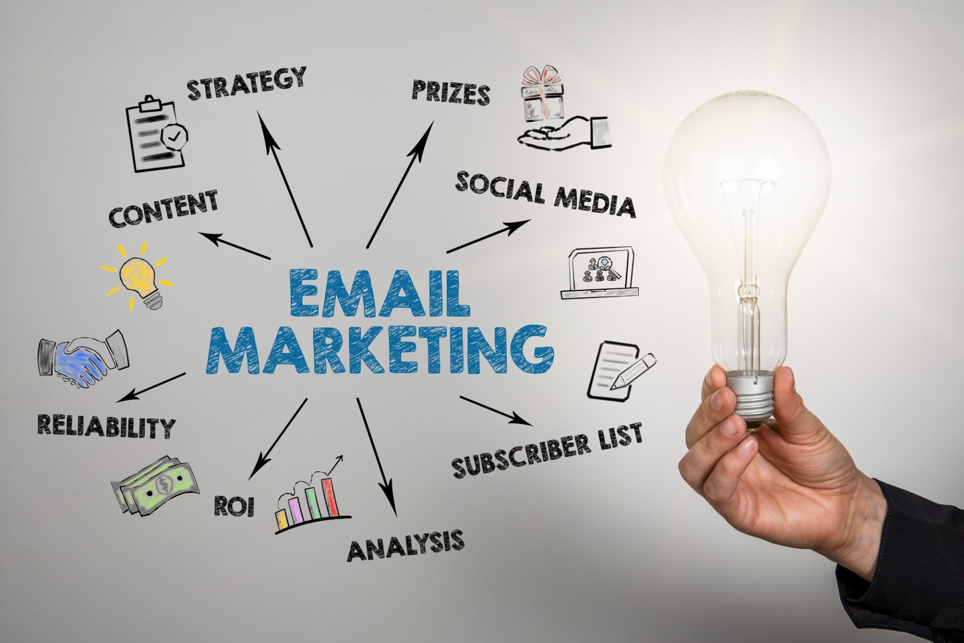 Fresh Ideas of Email Marketing To Get Special Success in Business